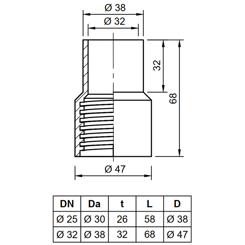GC - PU-Schraubverbinder für DUST-HESD-Vakuumschlauch